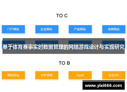 基于体育赛事实时数据管理的网络游戏设计与实现研究