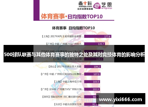 500球队联赛与其他体育赛事的独特之处及其对竞技体育的影响分析