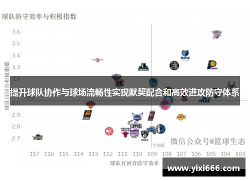 提升球队协作与球场流畅性实现默契配合和高效进攻防守体系