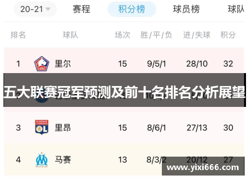 五大联赛冠军预测及前十名排名分析展望