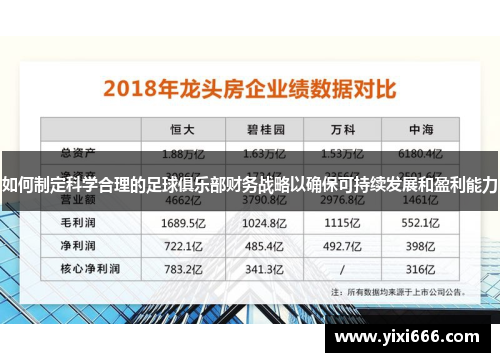 如何制定科学合理的足球俱乐部财务战略以确保可持续发展和盈利能力