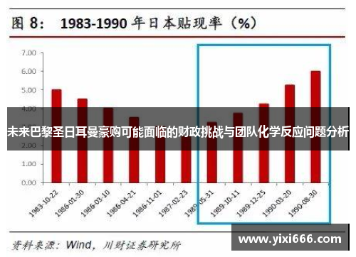 未来巴黎圣日耳曼豪购可能面临的财政挑战与团队化学反应问题分析