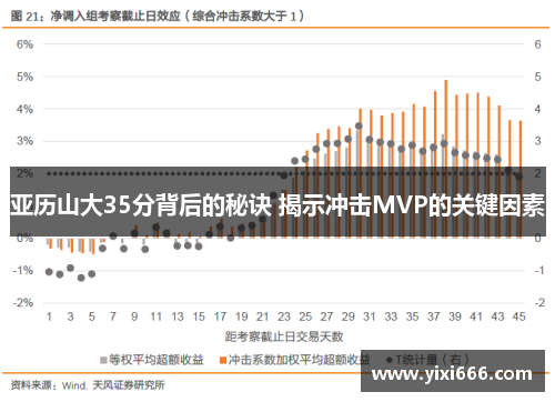 亚历山大35分背后的秘诀 揭示冲击MVP的关键因素
