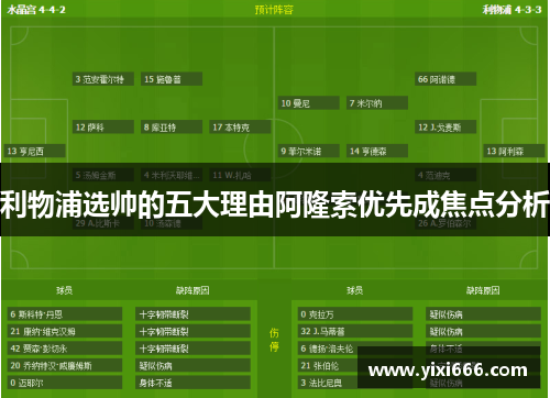 利物浦选帅的五大理由阿隆索优先成焦点分析