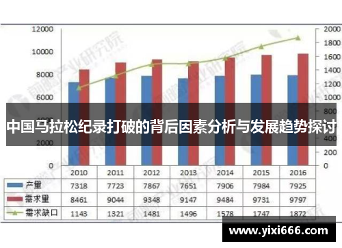 中国马拉松纪录打破的背后因素分析与发展趋势探讨