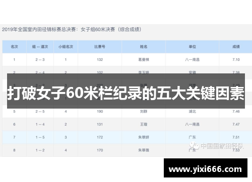 打破女子60米栏纪录的五大关键因素