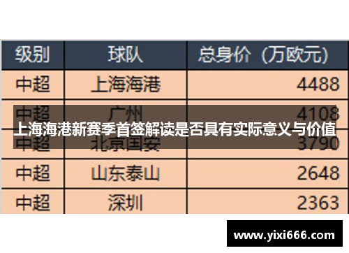 上海海港新赛季首签解读是否具有实际意义与价值