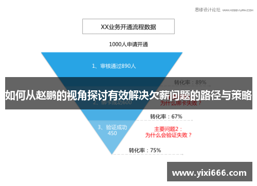 如何从赵鹏的视角探讨有效解决欠薪问题的路径与策略