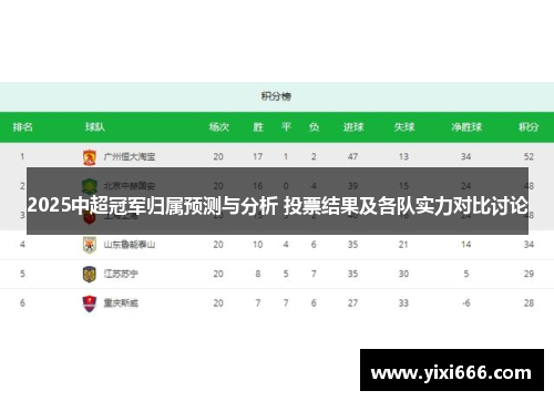 2025中超冠军归属预测与分析 投票结果及各队实力对比讨论