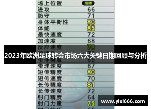 2023年欧洲足球转会市场六大关键日期回顾与分析