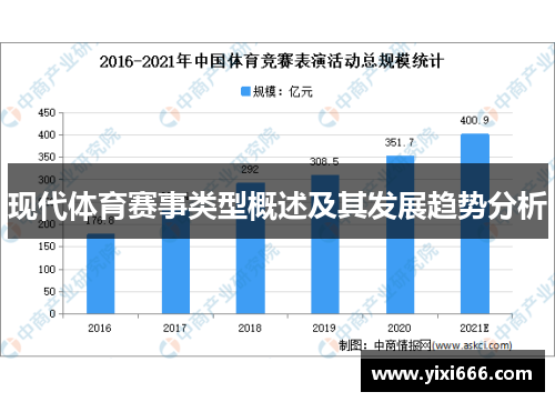 现代体育赛事类型概述及其发展趋势分析